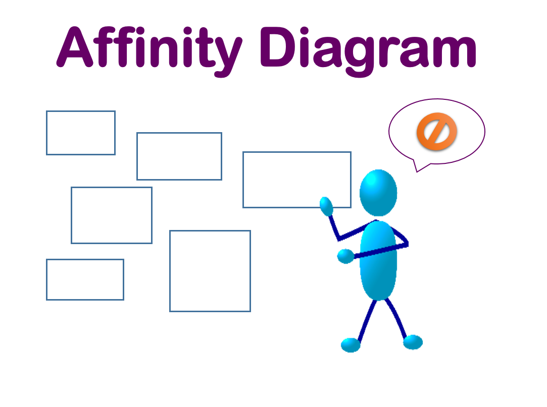 Affinity diagram
